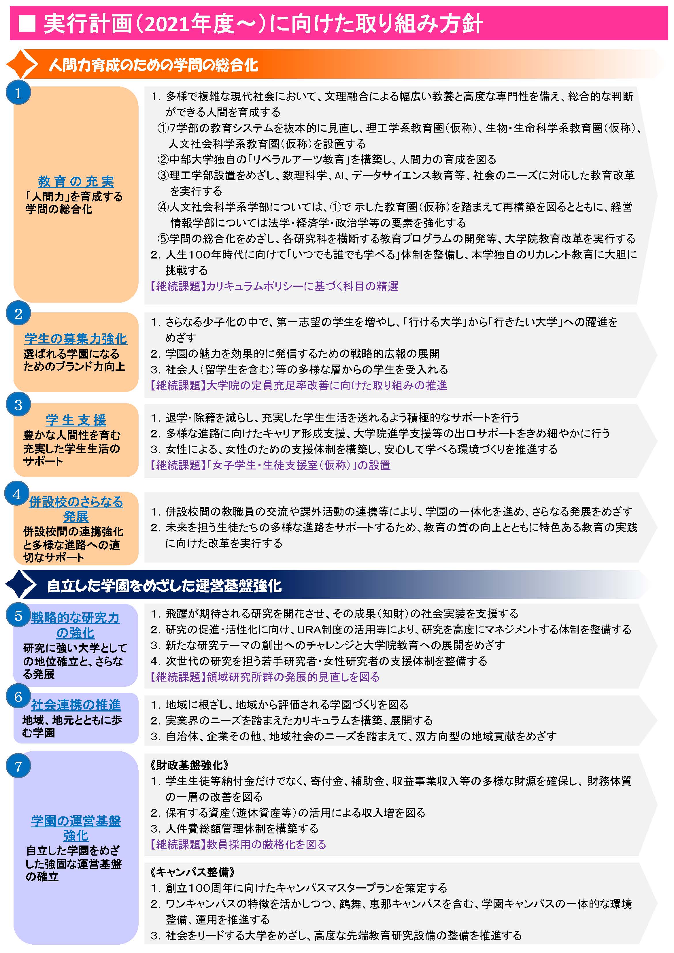 学園ビジョン 2021-