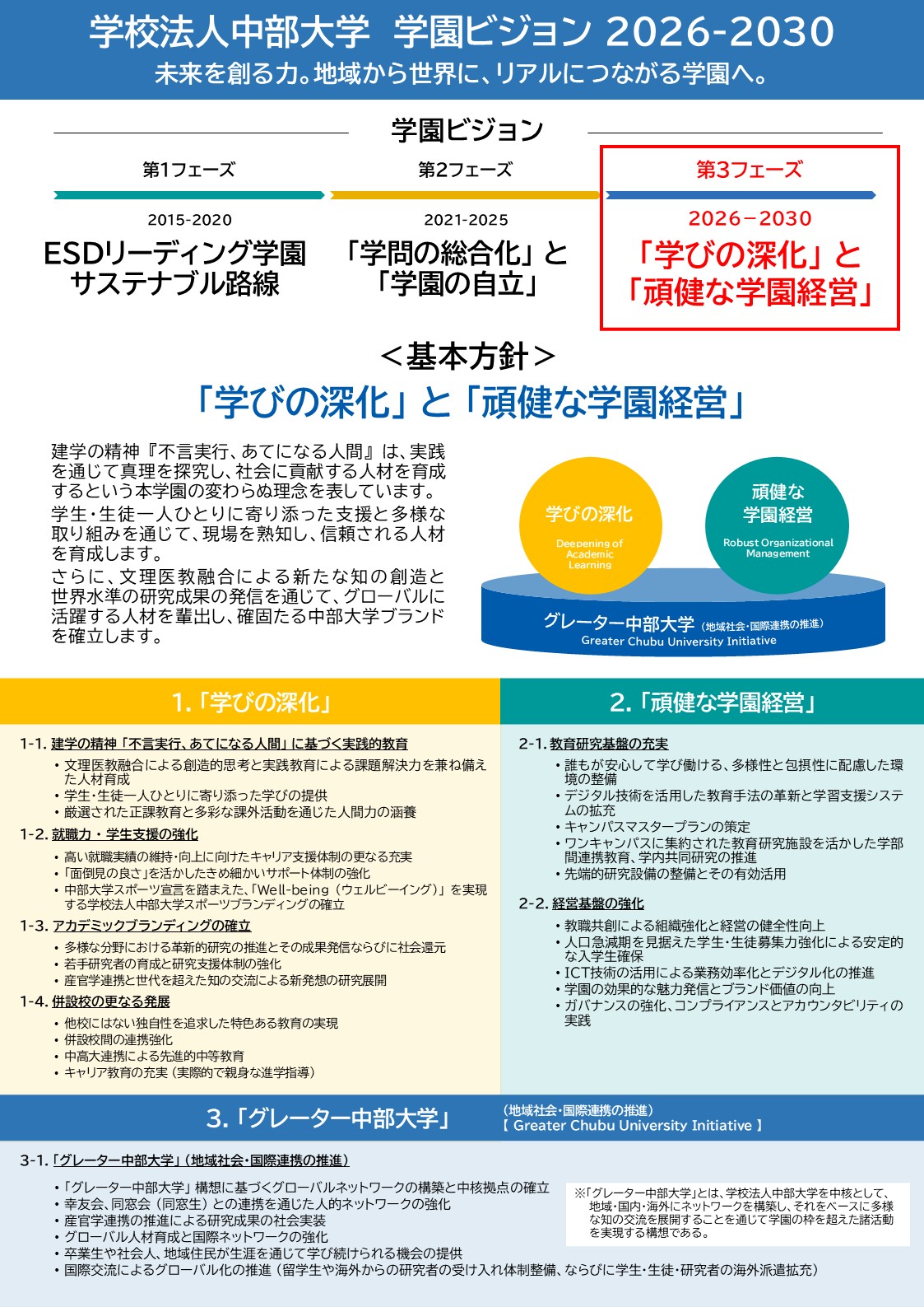 学園ビジョン2026-